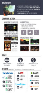 Social Media Marketing Campaign and Graphic Design Dead Birds Adore Us Ryan Sellick-FULL