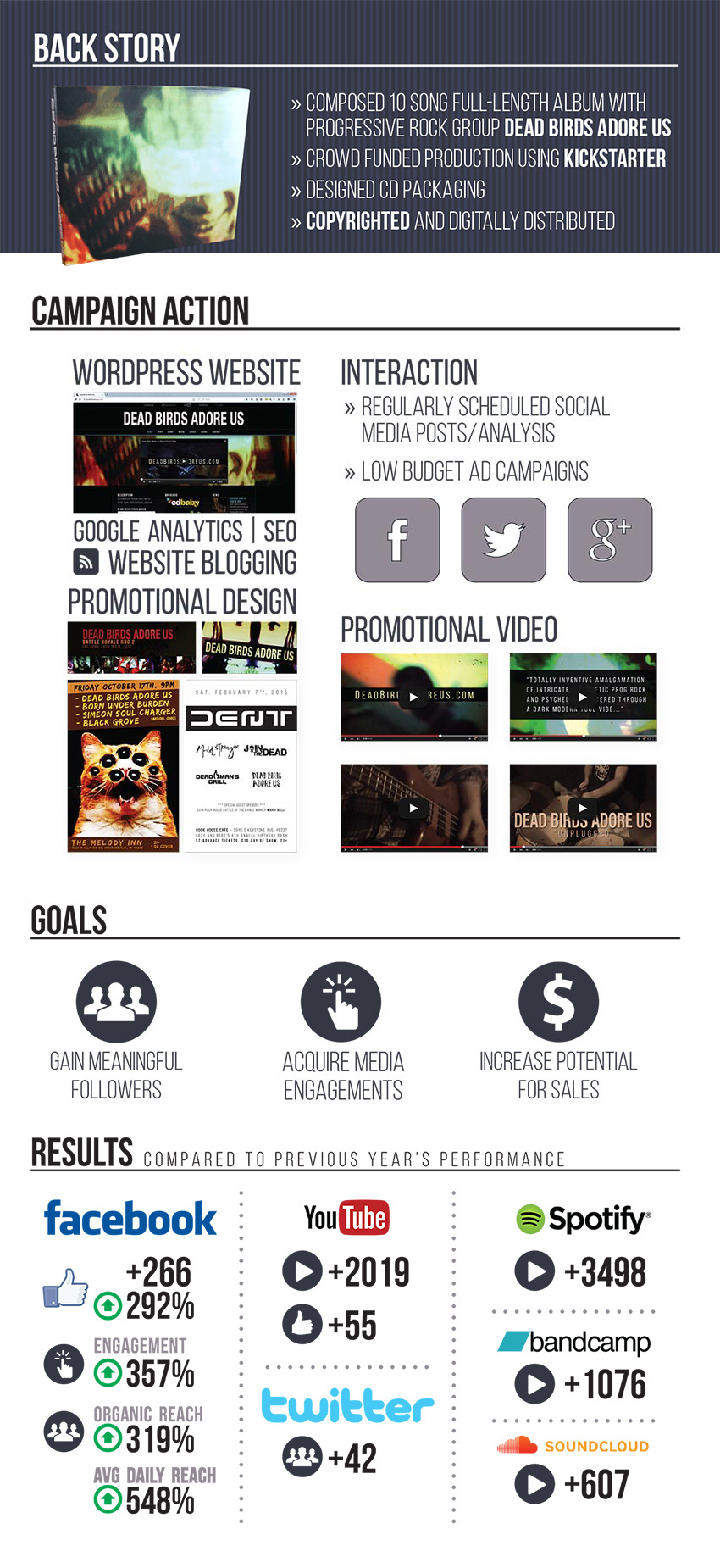 Social Media Marketing Campaign and Graphic Design Dead Birds Adore Us Ryan Sellick-FULL